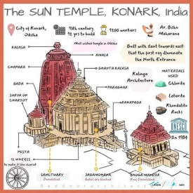 Konark Sun Temple guide.jpeg
